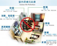在佛山面對(duì)裝修后的甲醛該怎么辦？怎樣去除甲醛？